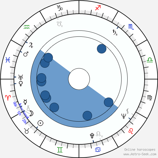 František Bartoš wikipedia, horoscope, astrology, instagram