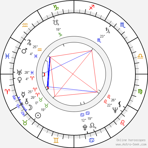 František Bartoš birth chart, biography, wikipedia 2023, 2024