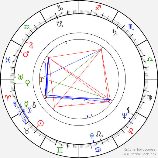 František Bartoš birth chart, František Bartoš astro natal horoscope, astrology