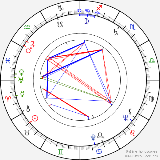 František Meluzin birth chart, František Meluzin astro natal horoscope, astrology