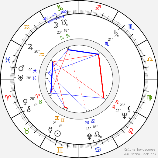 George D. Kennedy birth chart, biography, wikipedia 2024, 2025