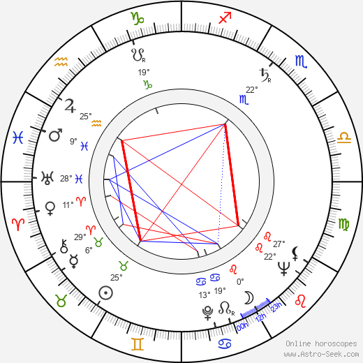 George Skalenakis birth chart, biography, wikipedia 2023, 2024