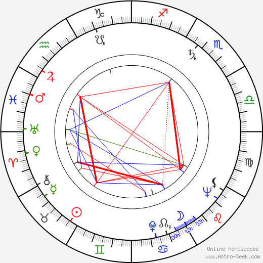 George Skalenakis birth chart, George Skalenakis astro natal horoscope, astrology