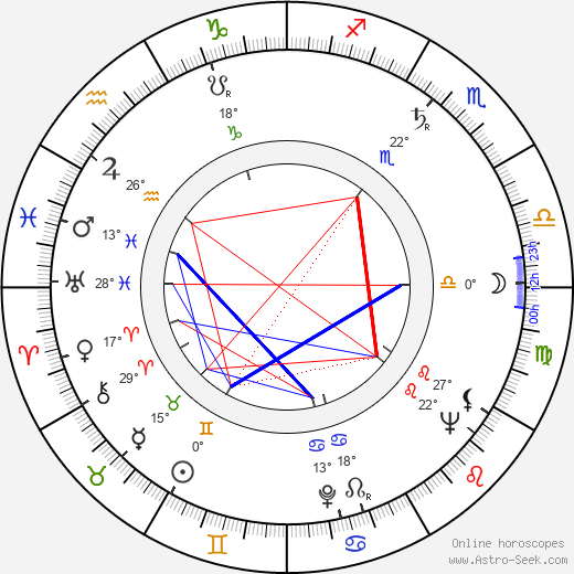 Georges Galley birth chart, biography, wikipedia 2024, 2025