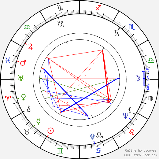 Georges Galley birth chart, Georges Galley astro natal horoscope, astrology