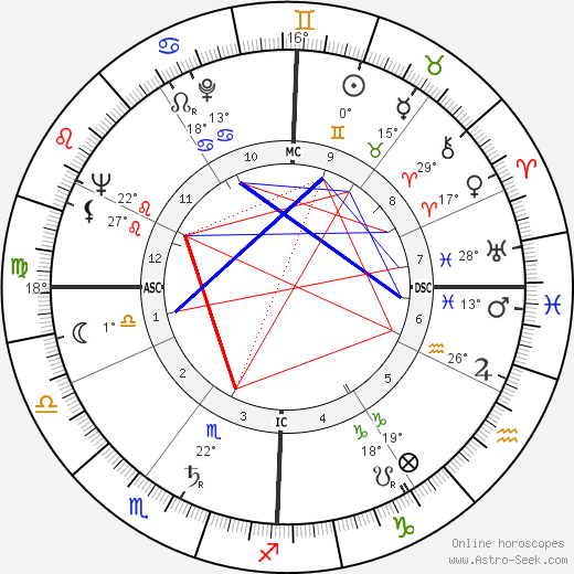 Georges Rol birth chart, biography, wikipedia 2024, 2025