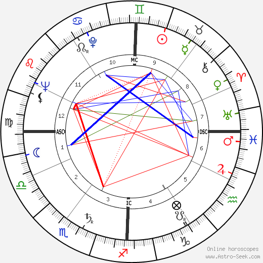 Georges Rol birth chart, Georges Rol astro natal horoscope, astrology