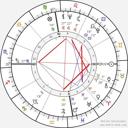 Harry Walter Shlaudeman birth chart, biography, wikipedia 2024, 2025