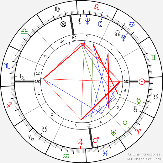 Harry Walter Shlaudeman birth chart, Harry Walter Shlaudeman astro natal horoscope, astrology