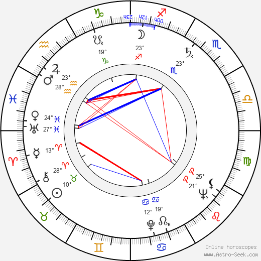 Heikki Tiiainen birth chart, biography, wikipedia 2024, 2025