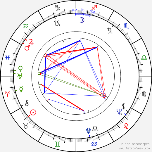 Heikki Tiiainen birth chart, Heikki Tiiainen astro natal horoscope, astrology