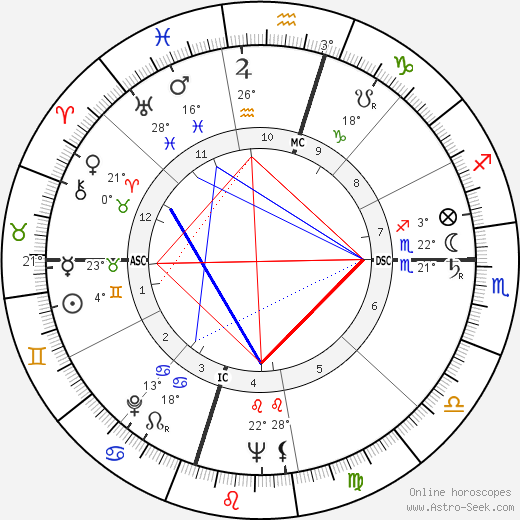 J. Marvin Spiegelman birth chart, biography, wikipedia 2023, 2024