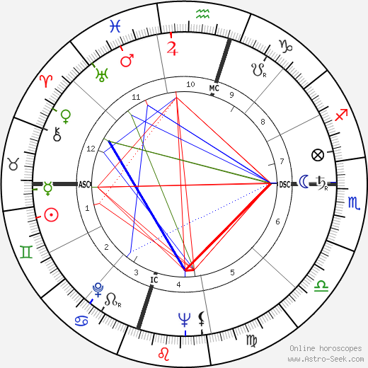 J. Marvin Spiegelman birth chart, J. Marvin Spiegelman astro natal horoscope, astrology