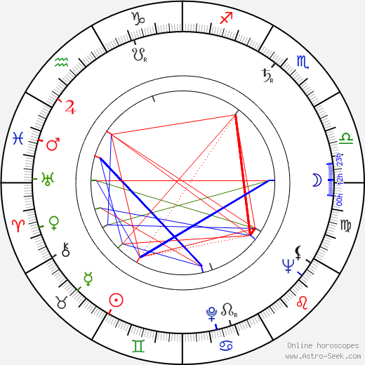 Jacques Hilling birth chart, Jacques Hilling astro natal horoscope, astrology
