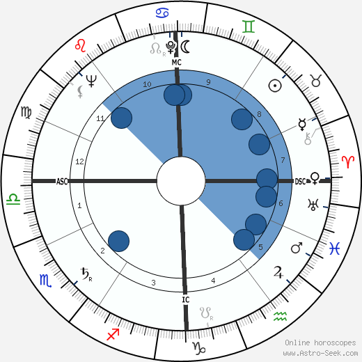 Jacques Marie wikipedia, horoscope, astrology, instagram