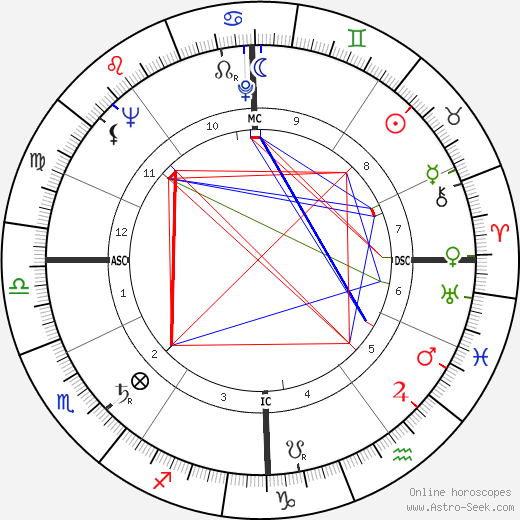 Jacques Marie birth chart, Jacques Marie astro natal horoscope, astrology