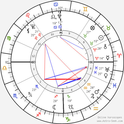 James B. McKenzie birth chart, biography, wikipedia 2023, 2024