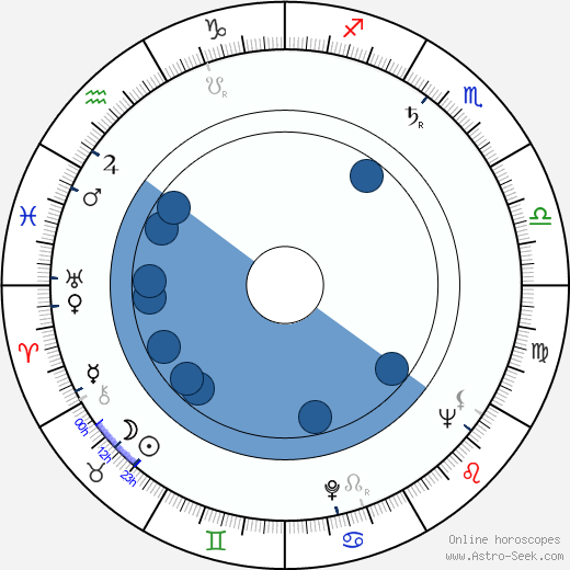 Jan Dudešek horoscope, astrology, sign, zodiac, date of birth, instagram