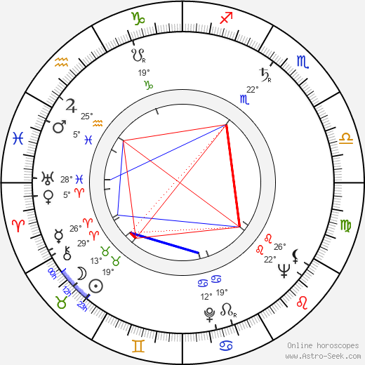 Jan Dudešek birth chart, biography, wikipedia 2023, 2024