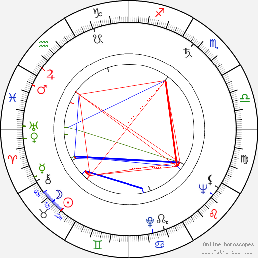 Jan Dudešek birth chart, Jan Dudešek astro natal horoscope, astrology