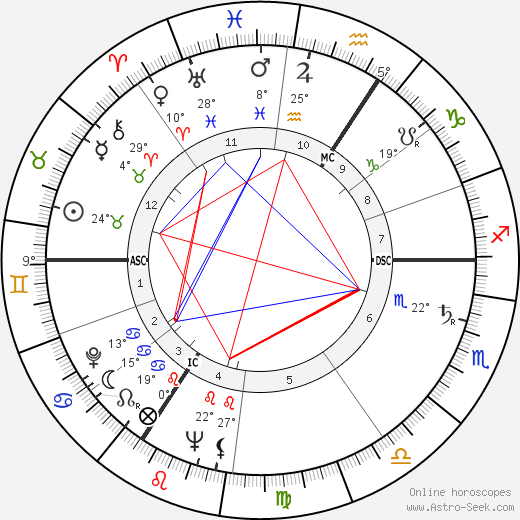 Jean Dirkens birth chart, biography, wikipedia 2024, 2025