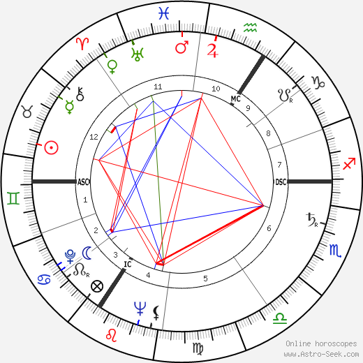 Jean Dirkens birth chart, Jean Dirkens astro natal horoscope, astrology