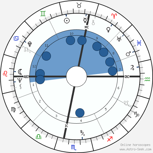 Jean-Marie Riviere wikipedia, biography, birth chart, instagram Jean-Marie Riviere wikipedia, horoscope, astrology, instagram