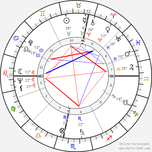 Jean-Marie Riviere birth chart, biography, wikipedia 2024, 2025