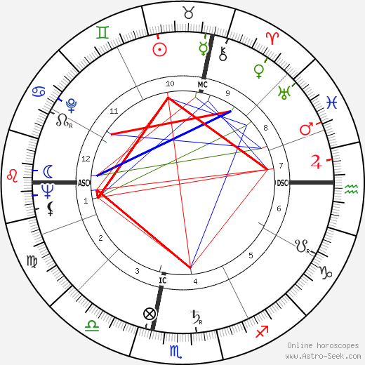 Jean-Marie Riviere birth chart, Jean-Marie Riviere astro natal horoscope, astrology