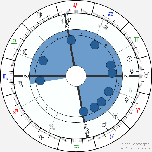 John Hilton Knowles wikipedia, horoscope, astrology, instagram