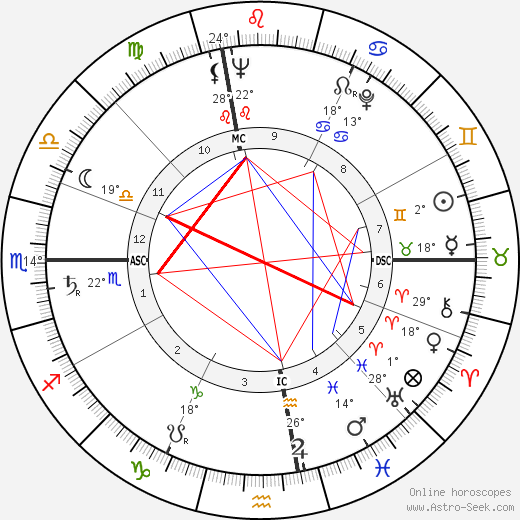 John Hilton Knowles birth chart, biography, wikipedia 2024, 2025