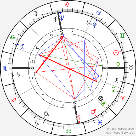 John Hilton Knowles birth chart, John Hilton Knowles astro natal horoscope, astrology