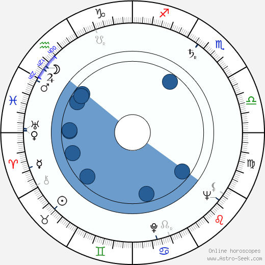 John O'Leary horoscope, astrology, sign, zodiac, date of birth, instagram