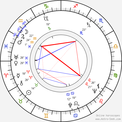 John O'Leary birth chart, biography, wikipedia 2024, 2025
