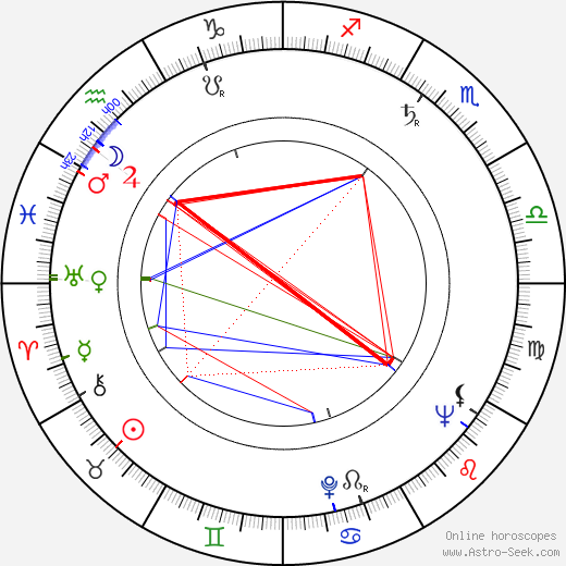 John O'Leary birth chart, John O'Leary astro natal horoscope, astrology