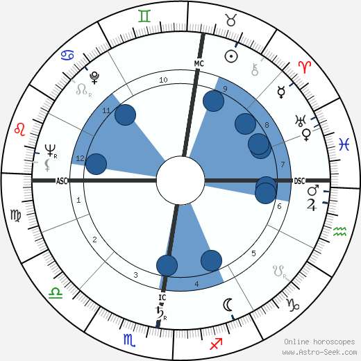 Jos Ghysen Oroscopo, astrologia, Segno, zodiac, Data di nascita, instagram