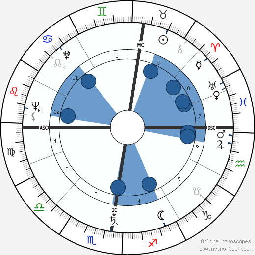 Jos Ghysen wikipedia, horoscope, astrology, instagram