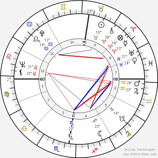 Jos Ghysen birth chart, biography, wikipedia 2023, 2024