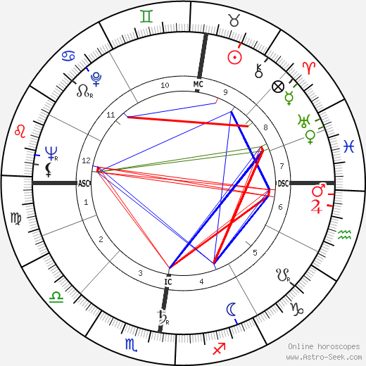 Jos Ghysen birth chart, Jos Ghysen astro natal horoscope, astrology