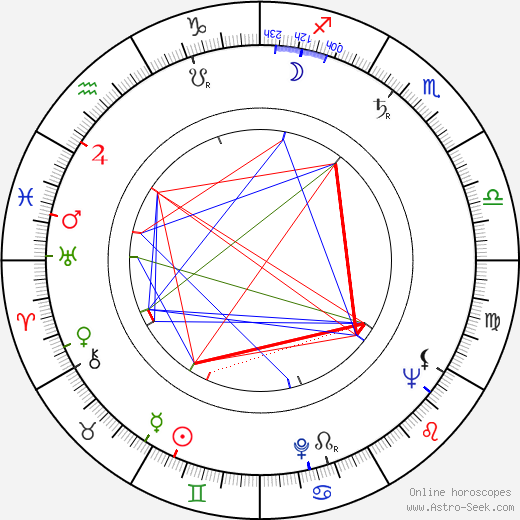 Karel Richter birth chart, Karel Richter astro natal horoscope, astrology