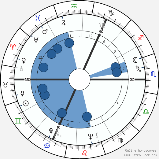 Kees Rijvers wikipedia, biography, birth chart, instagram Kees Rijvers wikipedia, horoscope, astrology, instagram