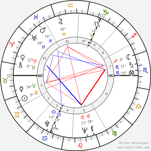 Kees Rijvers birth chart, biography, wikipedia 2024, 2025