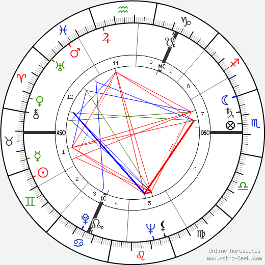 Kees Rijvers birth chart, Kees Rijvers astro natal horoscope, astrology