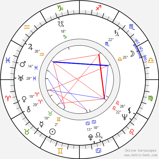 Ladislav Füleky birth chart, biography, wikipedia 2024, 2025