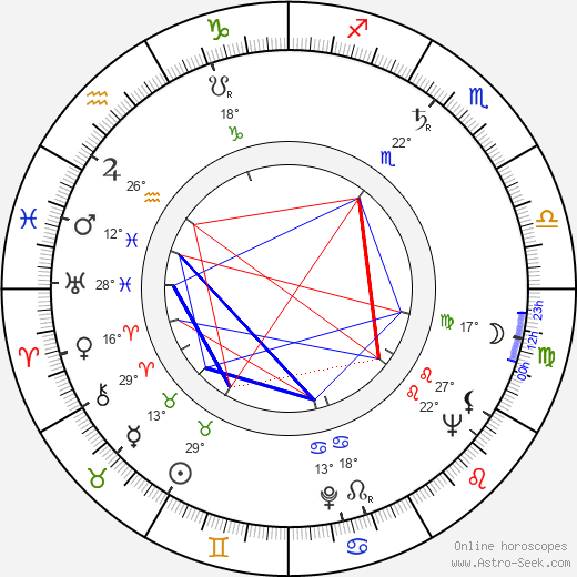 Leila Itkonen birth chart, biography, wikipedia 2024, 2025
