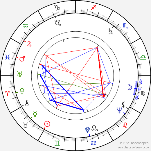 Leila Itkonen birth chart, Leila Itkonen astro natal horoscope, astrology