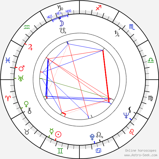 Leopold Bródy birth chart, Leopold Bródy astro natal horoscope, astrology