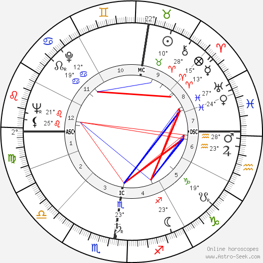 Lily Vincent birth chart, biography, wikipedia 2024, 2025