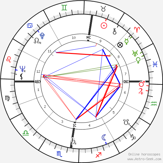 Lily Vincent birth chart, Lily Vincent astro natal horoscope, astrology