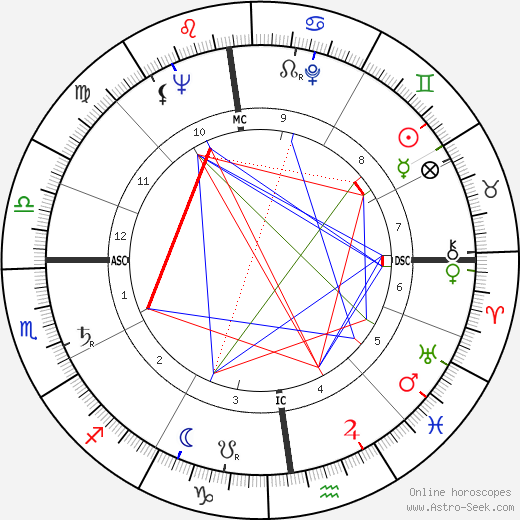 Louis Velle birth chart, Louis Velle astro natal horoscope, astrology